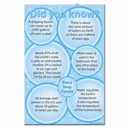 WP148 - Water Conservation Poster, Water quality poster, water conservation placard, water conservation sign, water quality sign, water conservation awareness