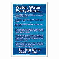 wp381- Water Conservation Poster, Water quality poster, water conservation placard, water conservation sign, water quality sign, water conservation awareness